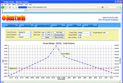 Hedge Insite Gross Margin